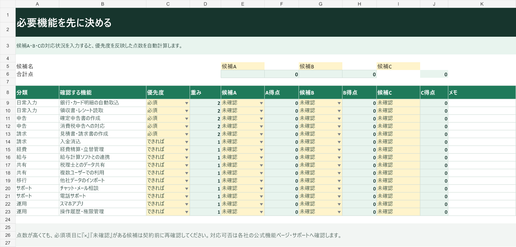 会計ソフトの必要機能を点数で比較するExcelシート