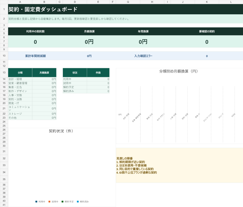 仕事用ソフトの契約数と年間固定費を集計するExcel